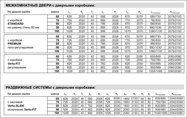 Сколько весит межкомнатная дверь