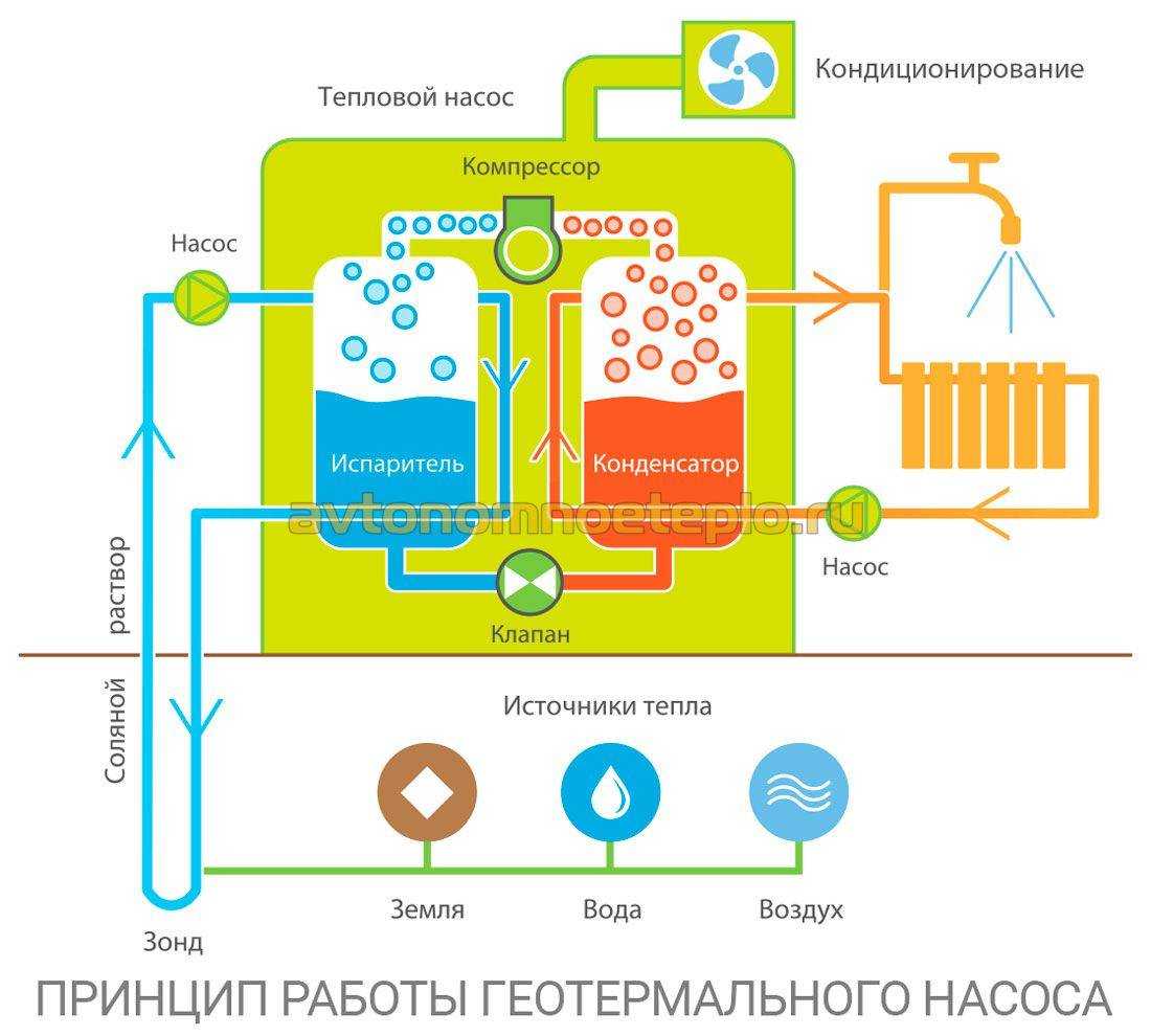 Строительство в севастополе — сообщество мастеров строителей и отделочников