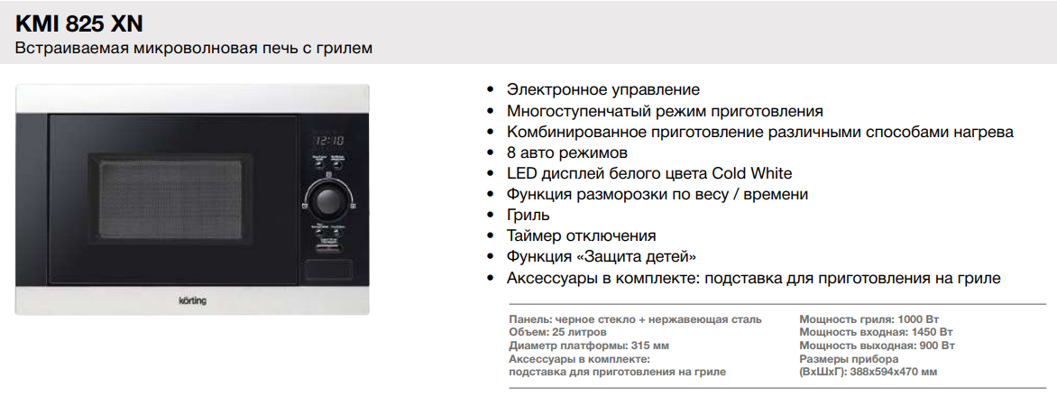 Размеры микроволновки: стандартные, встраиваемые, портативные