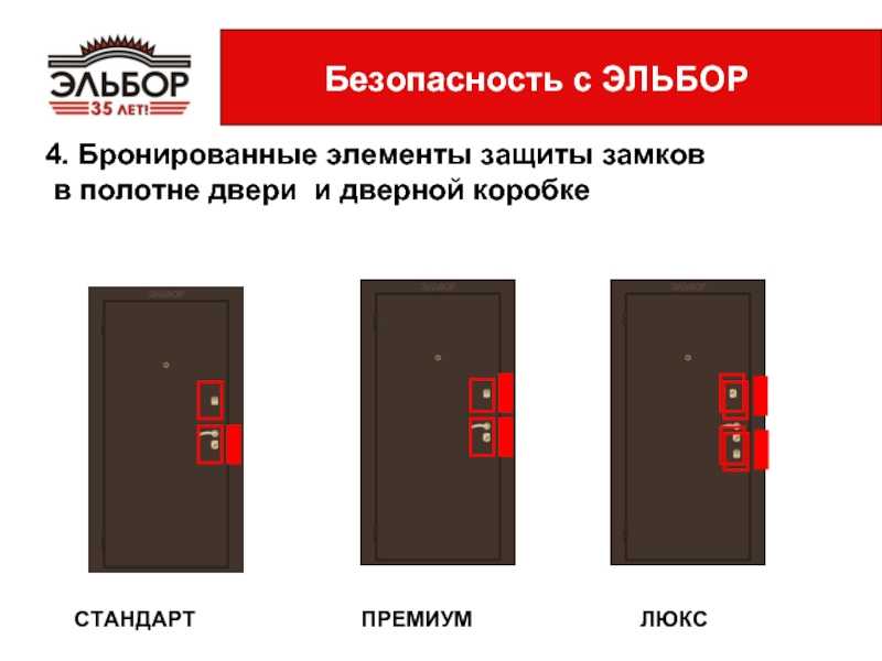 Как защитить свои двери от взлома