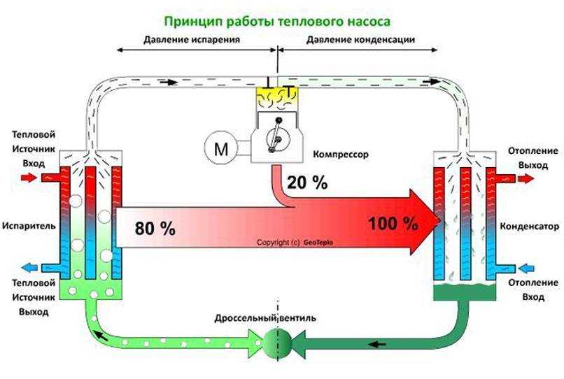 Независимое тестирование в финляндии: тепловые насосы cooper&hunter превзошли daikin и panasonic!