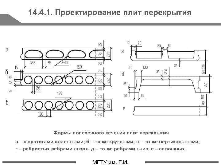 Что такое плиты перекрытия? описание, особенности, применение и виды плит перекрытия