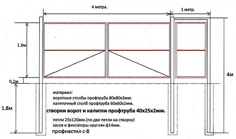 Ворота из профильной трубы с калиткой внутри - вместе мастерим
