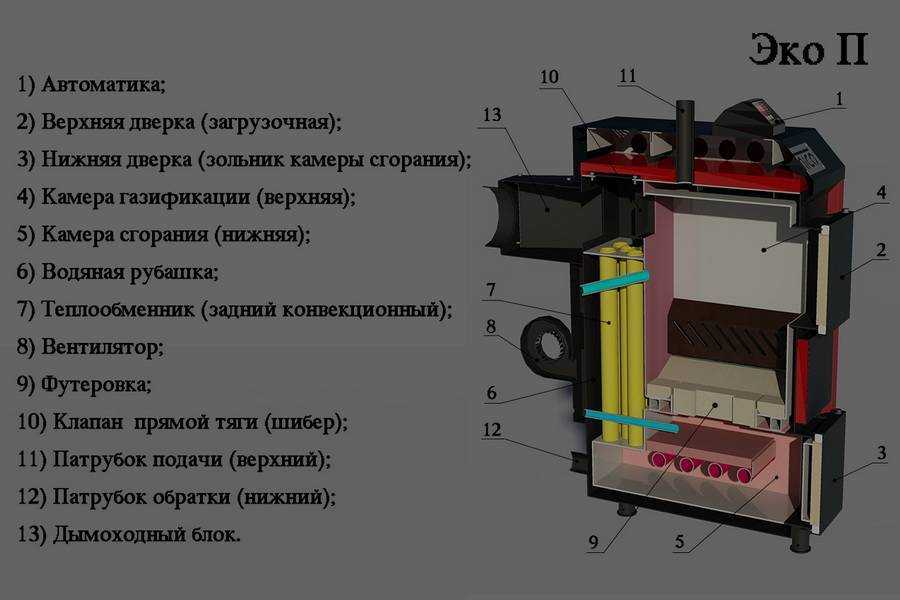 Экономично и надежно, но безопасно ли? как сделать пиролизный котел своими руками
