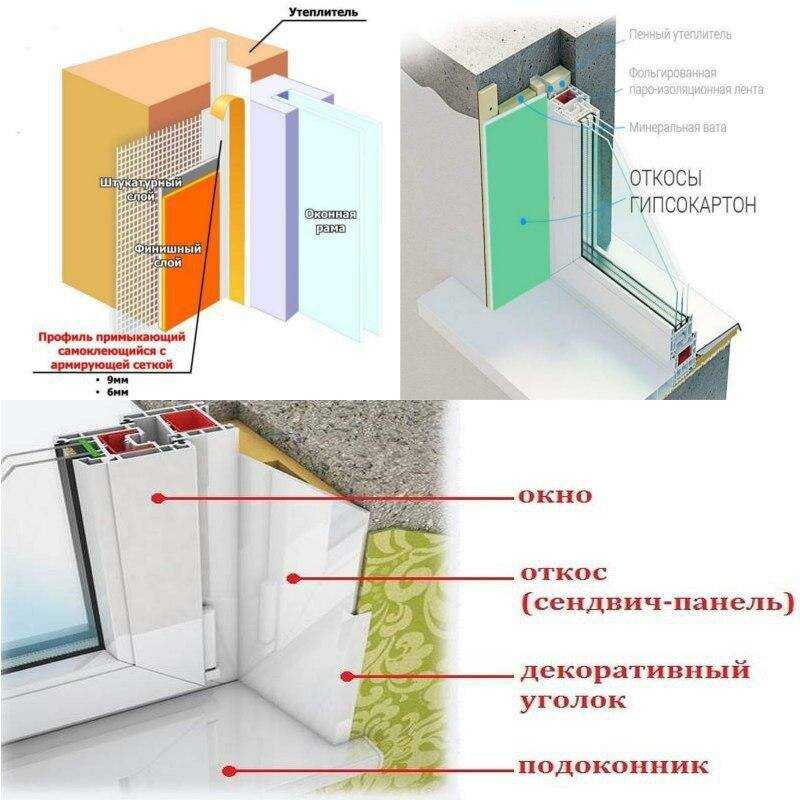 Пошаговая отделка оконных откосов сэндвич-панелями своими руками