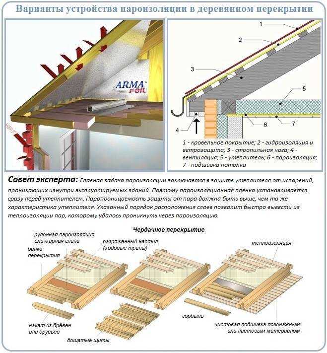Утепление потолка в доме с холодной крышей: способы, минватой, пенопластом