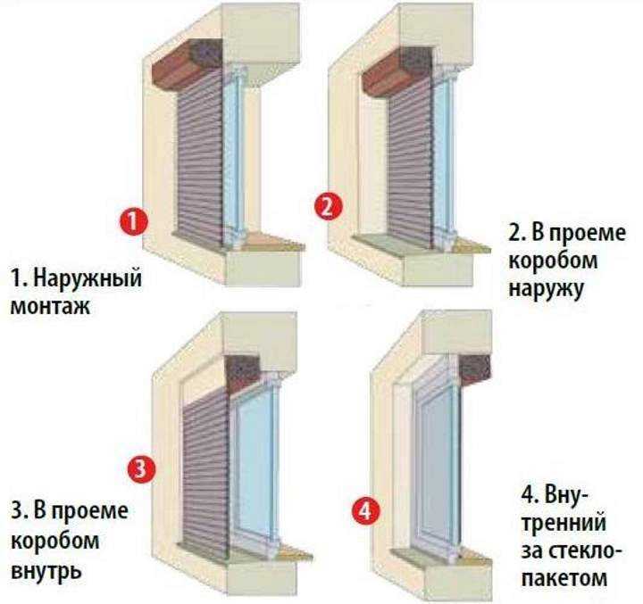 Как установить рольставни вместо двери своими руками