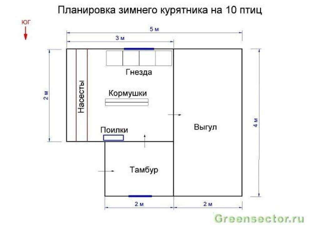 Постройка курятника на 10 кур своими руками
