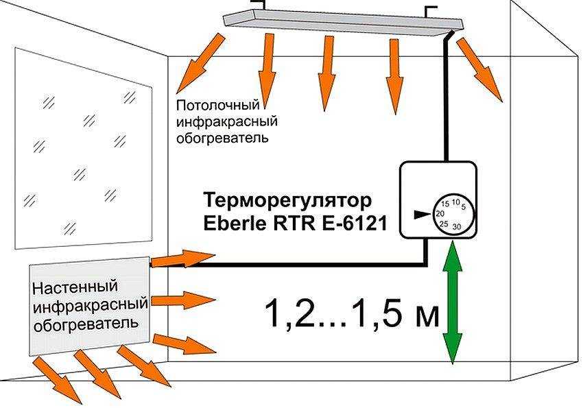 Терморегулятор для инфракрасного обогревателя: виды и характеристики приборов Как подключить терморегулятор к обогревателю Обзор лучших моделей