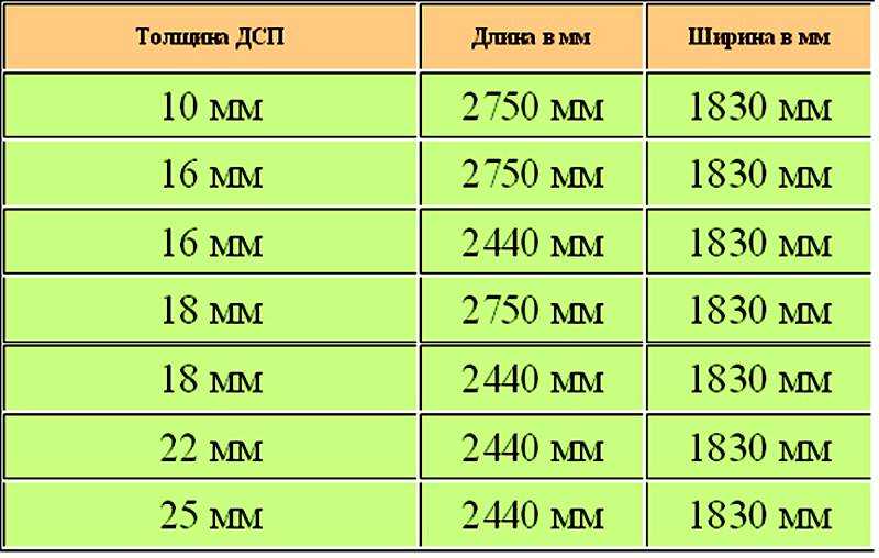 Лдсп – что это такое?