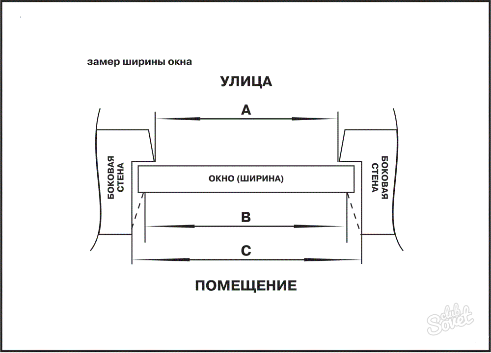 Как правильно сделать замер под пластиковое окно