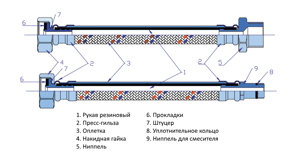 Сильфонная подводка для смесителя: плюсы и минусы, монтаж и выбор типа