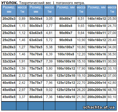 Уголок равнополочный гост 8509-93