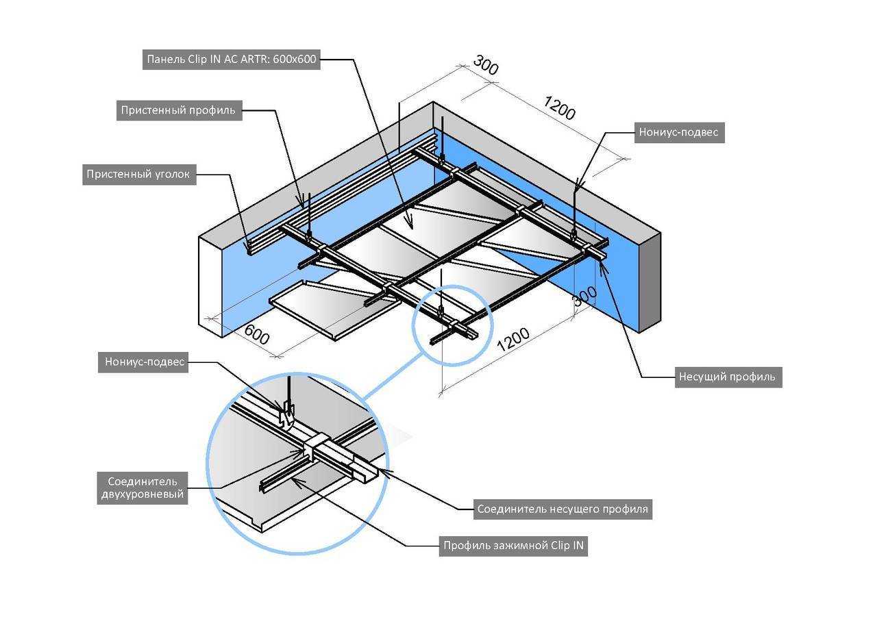 Двухуровневые натяжные потолки: все что нужно знать (+55 фото)