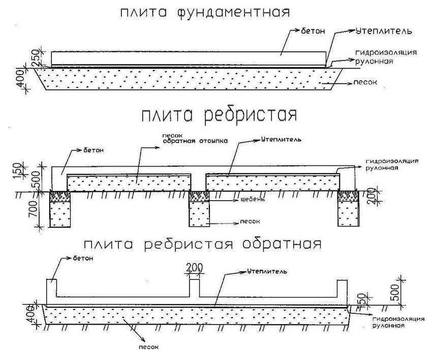 Плитный фундамент: технология и особенности