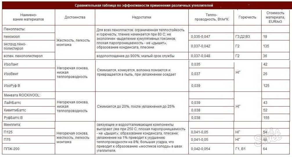 Жидкий пенопласт: что это такое и как с ним работать