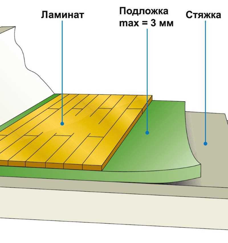 Какая подложка под ламинат лучше – отзыв мастера