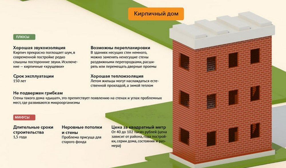 Преимущества и недостатки каркасно-панельных домов