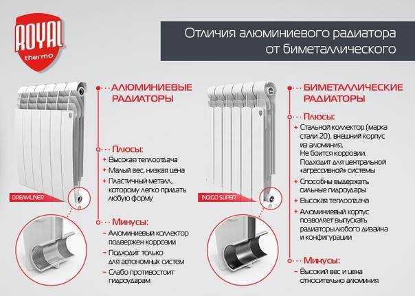Какие выбрать радиаторы — биметаллические или алюминиевые, сравнительный анализ для квартиры или частного дома