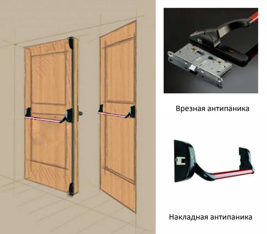 Для чего необходим замок с системой антипаника, его разновидности и виды монтажа