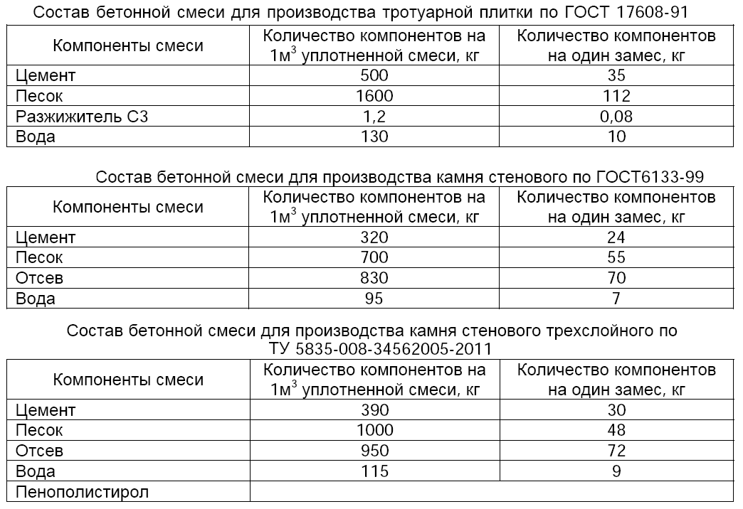 Технология и особенности изготовления тротуарной плитки своими руками