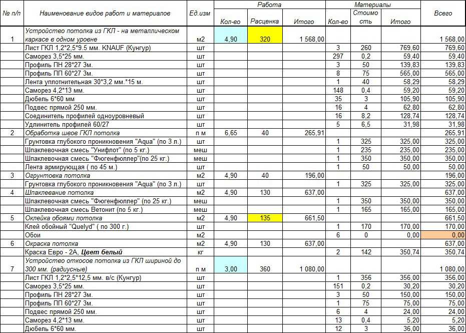 Смета на внутреннее газоснабжение жилого дома