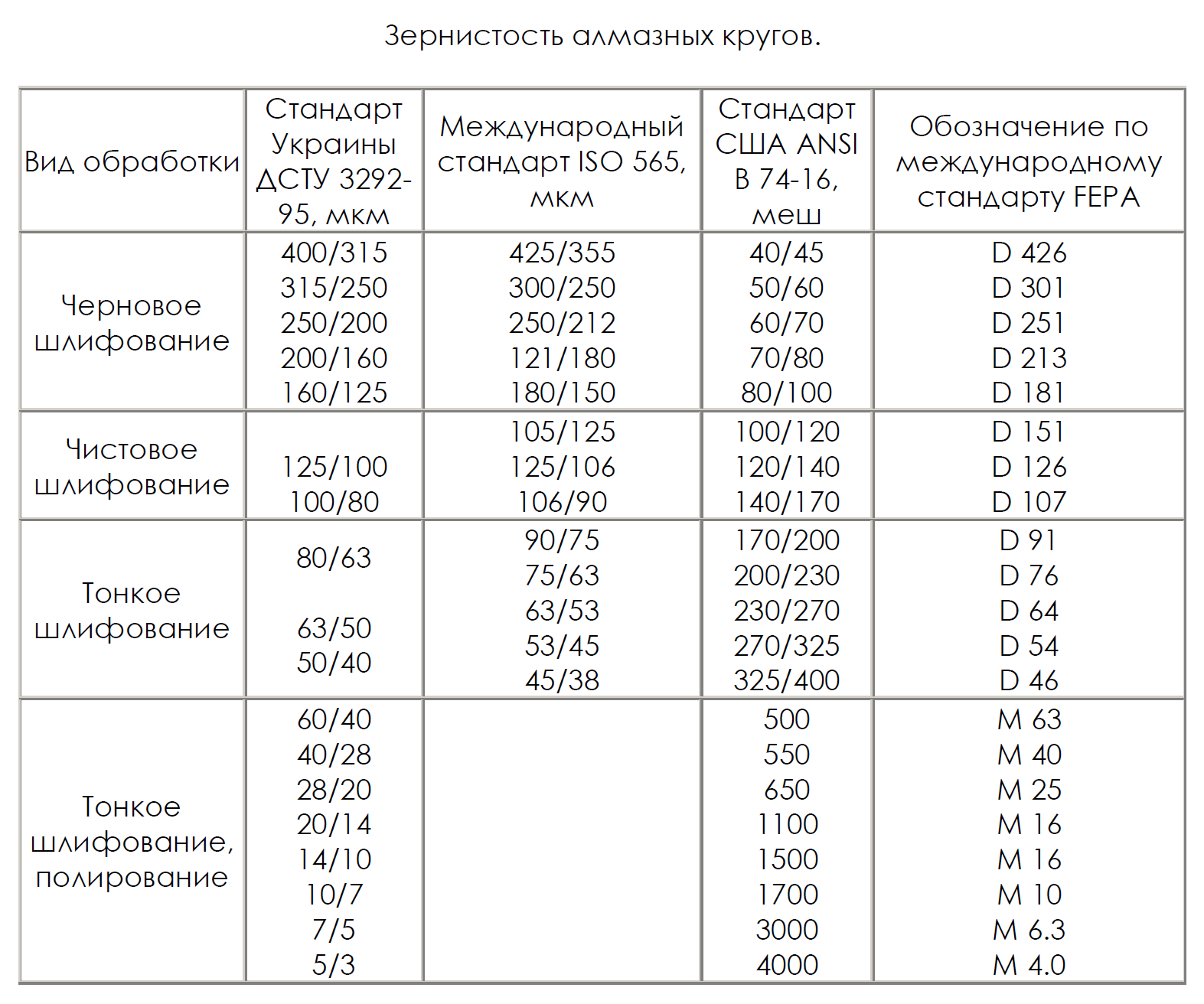 Маркировка наждачной бумаги по зернистости в зависимости от её назначения: виды шкурок по дереву и металлу +фото