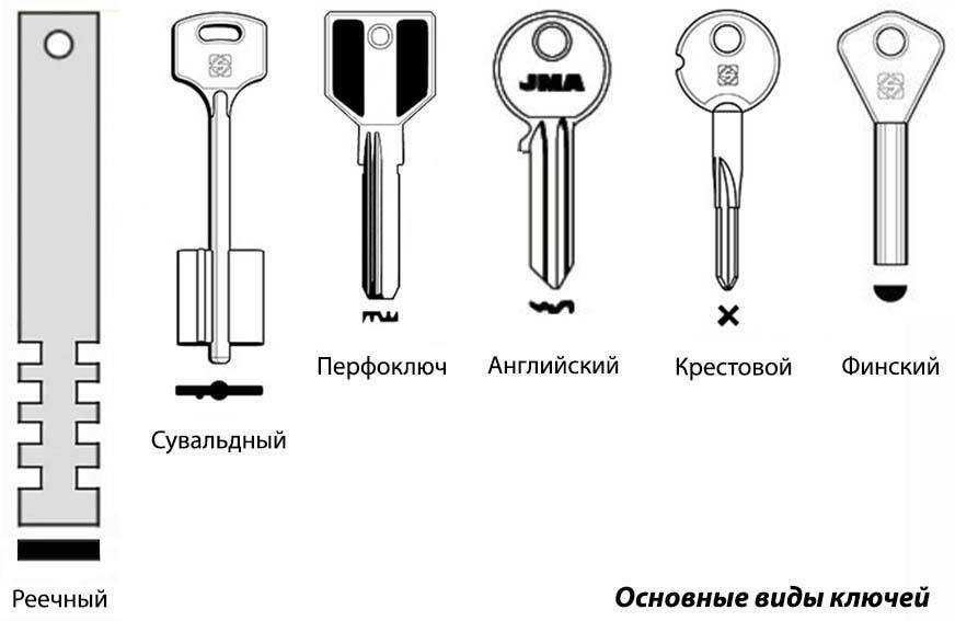 Инструкция и советы мастеров по врезке замков своими руками в металлическую дверь