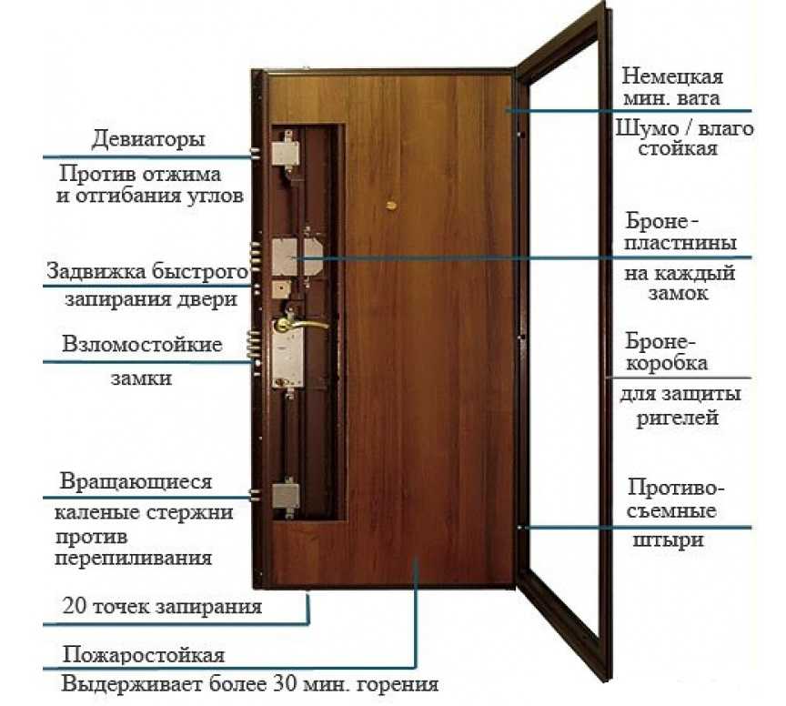 Откосы для входных дверей: пошаговая инструкция по установке