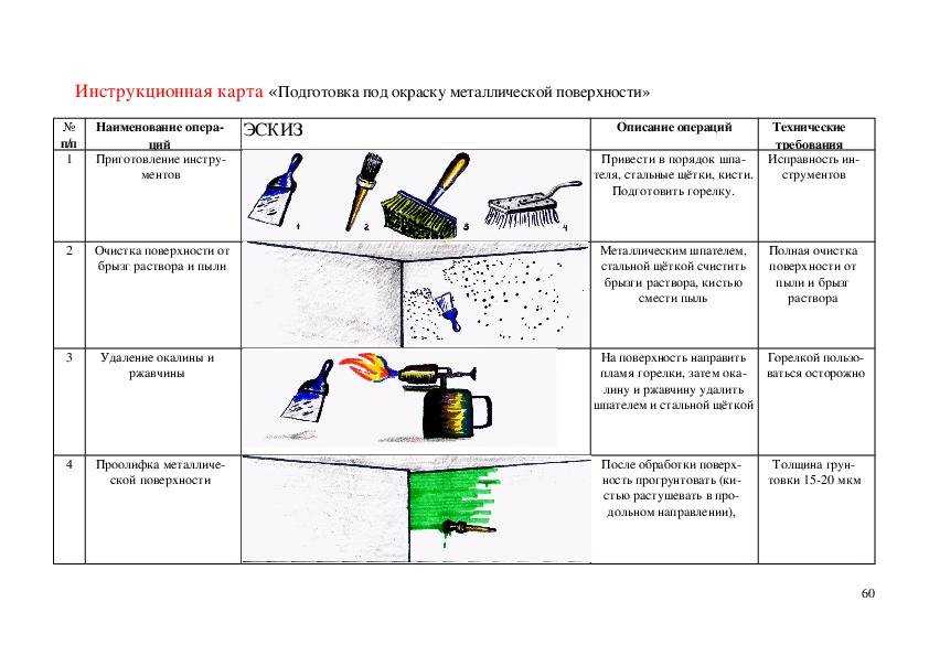 Внутренняя отделка коттеджа. порядок работы и все этапы ремонта на сайте недвио