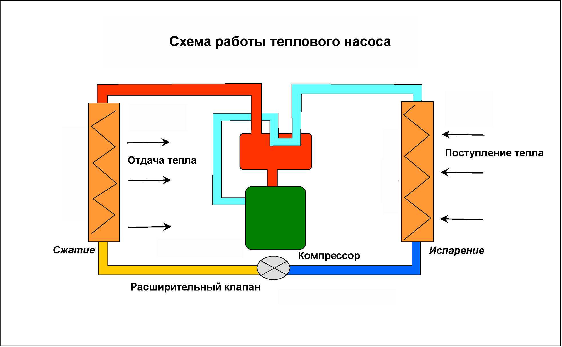 Тепловой насос: принцип работы, сферы применения | forumhouse | дзен