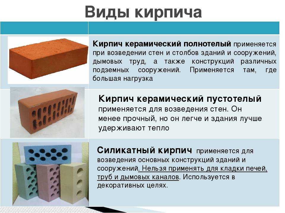 Красный кирпич: характеристики и советы по выбору