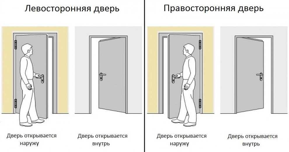 Куда должны открываться двери по пожарной безопасности