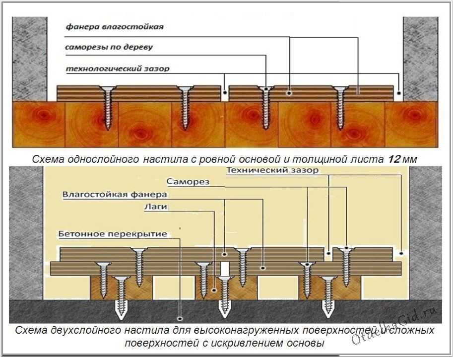 Как просто выровнять деревянный пол фанерой