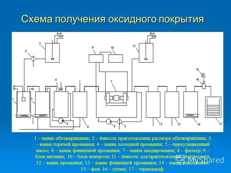 Анодирование алюминия: способы проведения процедуры (+25 фото)