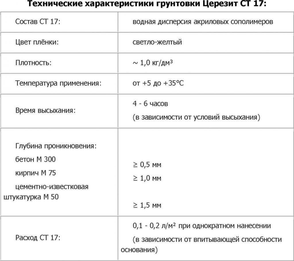 Грунтовка глубокого проникновения ceresit ct 17 - таблица характеристик, применение, инструкция.