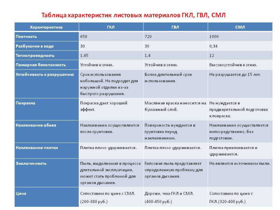 Облицовка стен и перегородок по системе кнауф: в чем преимущества, что входит в набор и какая норма расхода материала