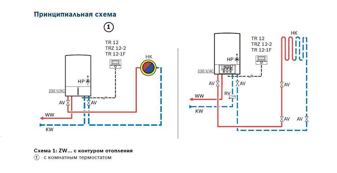 Учимся правильно устанавливать двухконтурный газовый котел