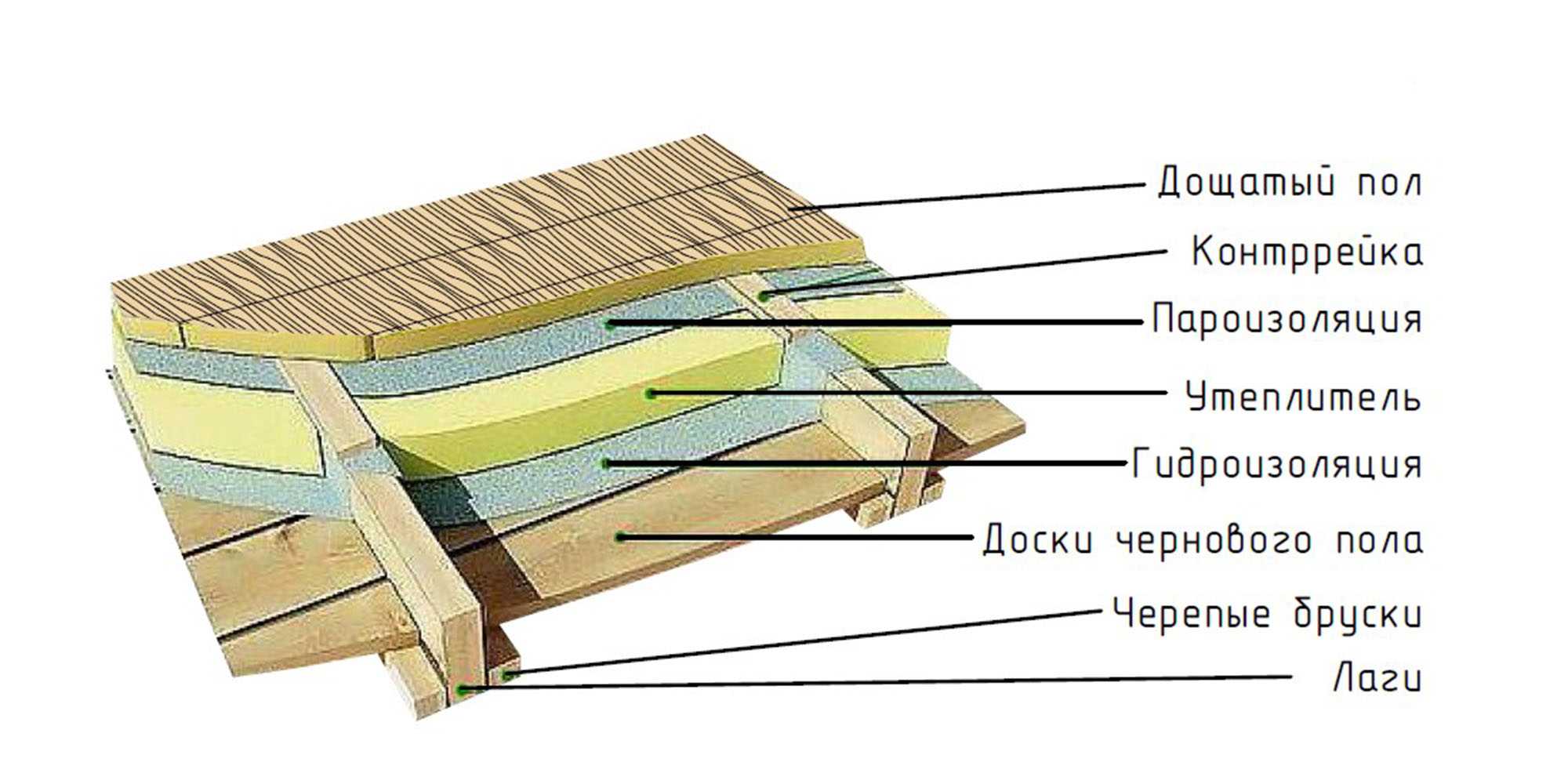 Современные отделочные материалы для пола, характеристики, выбор