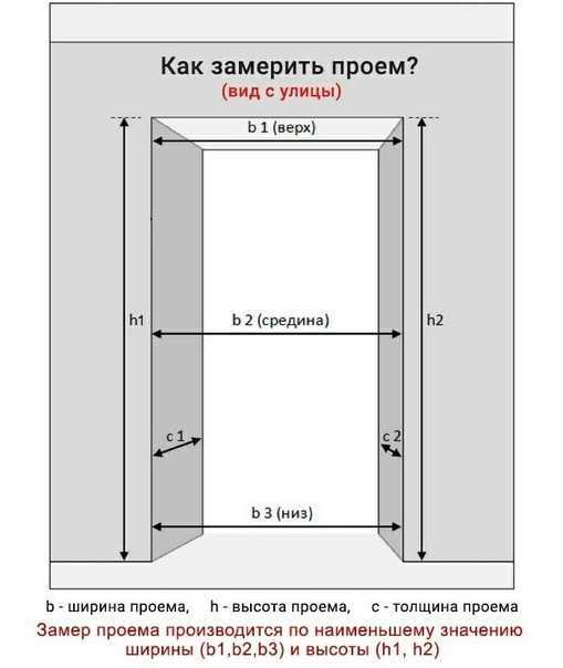 Размер дверного проема для двери 60–80 см: таблица