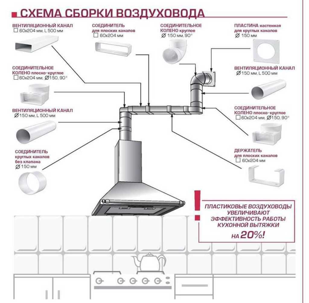 Вентиляция на кухне: особенности монтажа и нормативы