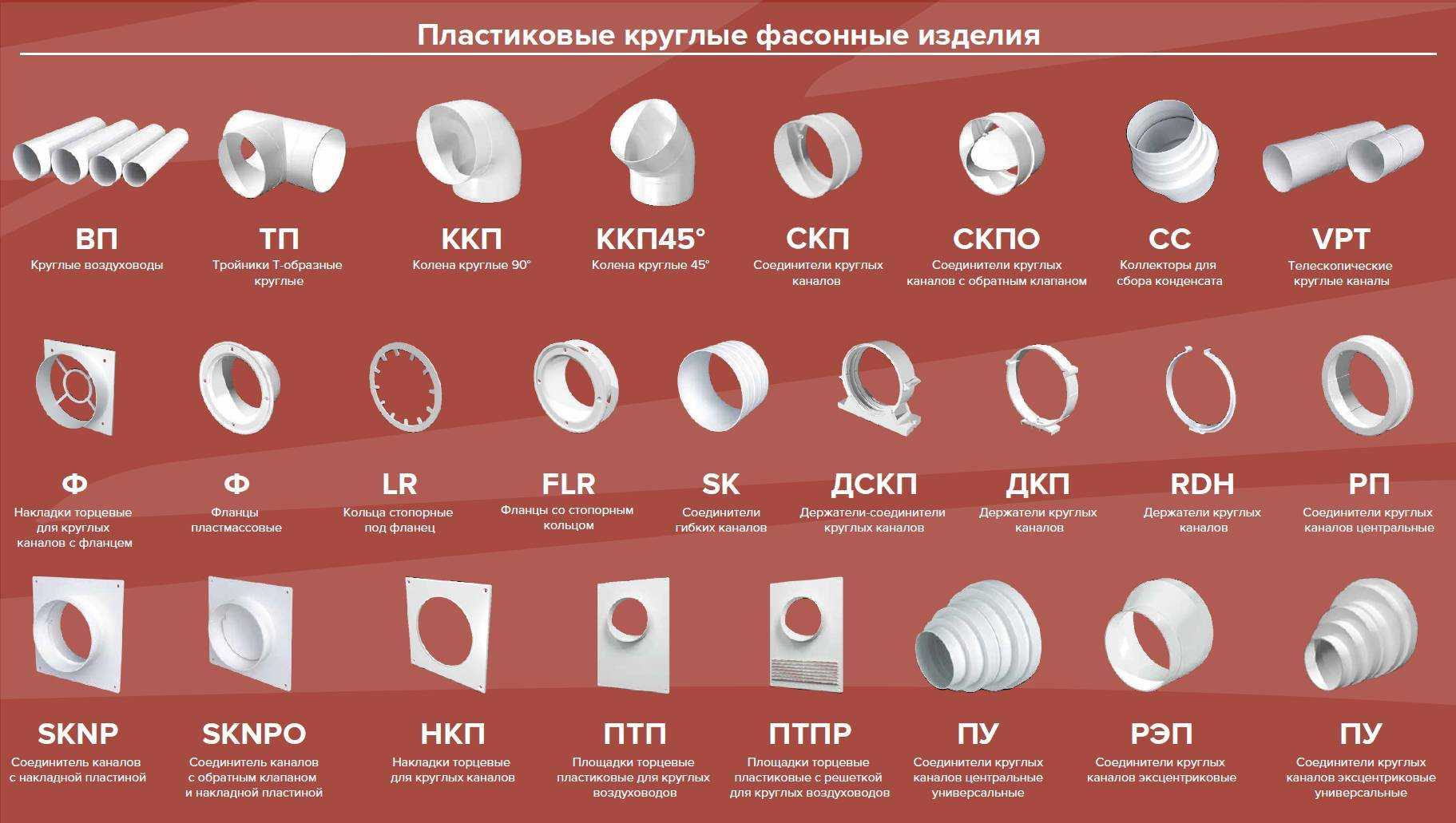 Вентиляционный короб для вытяжки на кухню: декоративный и металлический (из нержавейки)