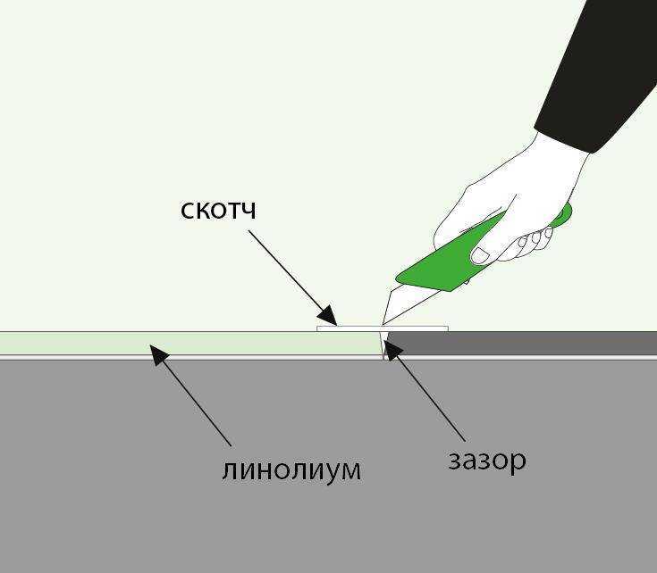Холодная сварка линолеума: виды клея, технология применения холодной сварки, важные советы, видео инструкция сварки