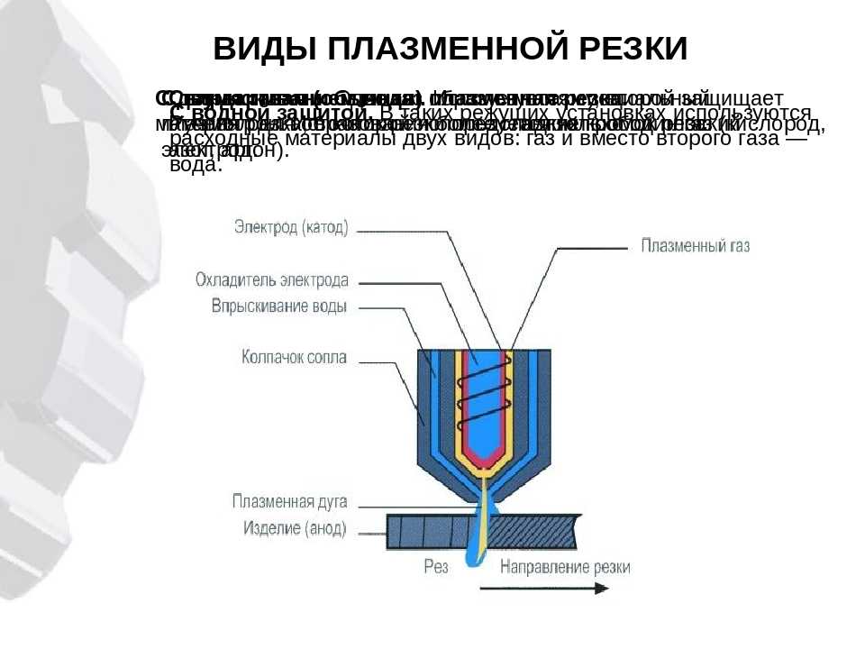 Что такое плазморез и как работает плазменный резак по металлу?