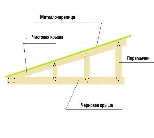 Проекты веранд пристроенных к дому