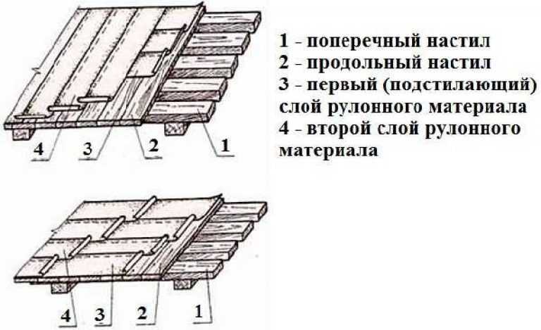 Как покрыть крышу рубероидом своими руками: способы, инструкция