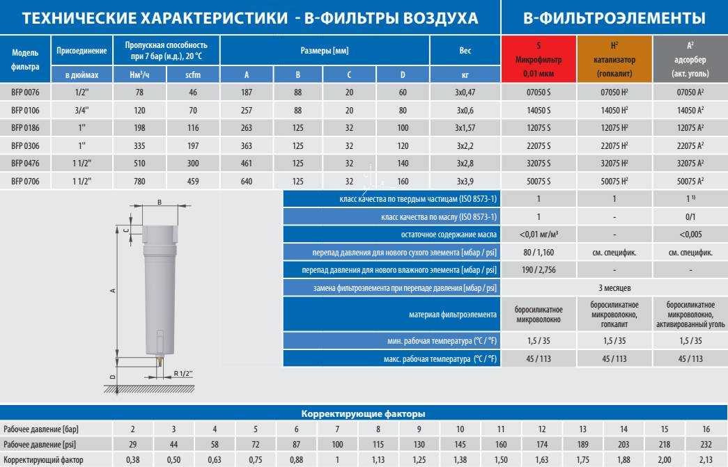 Лучшие накладные вентиляторы для ванной на 2023 год