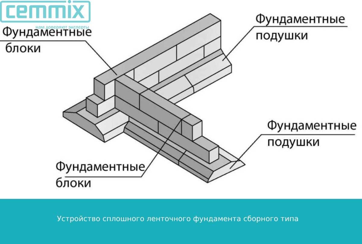 Сборные железобетонные столбчатые фундаменты: основы монтажа