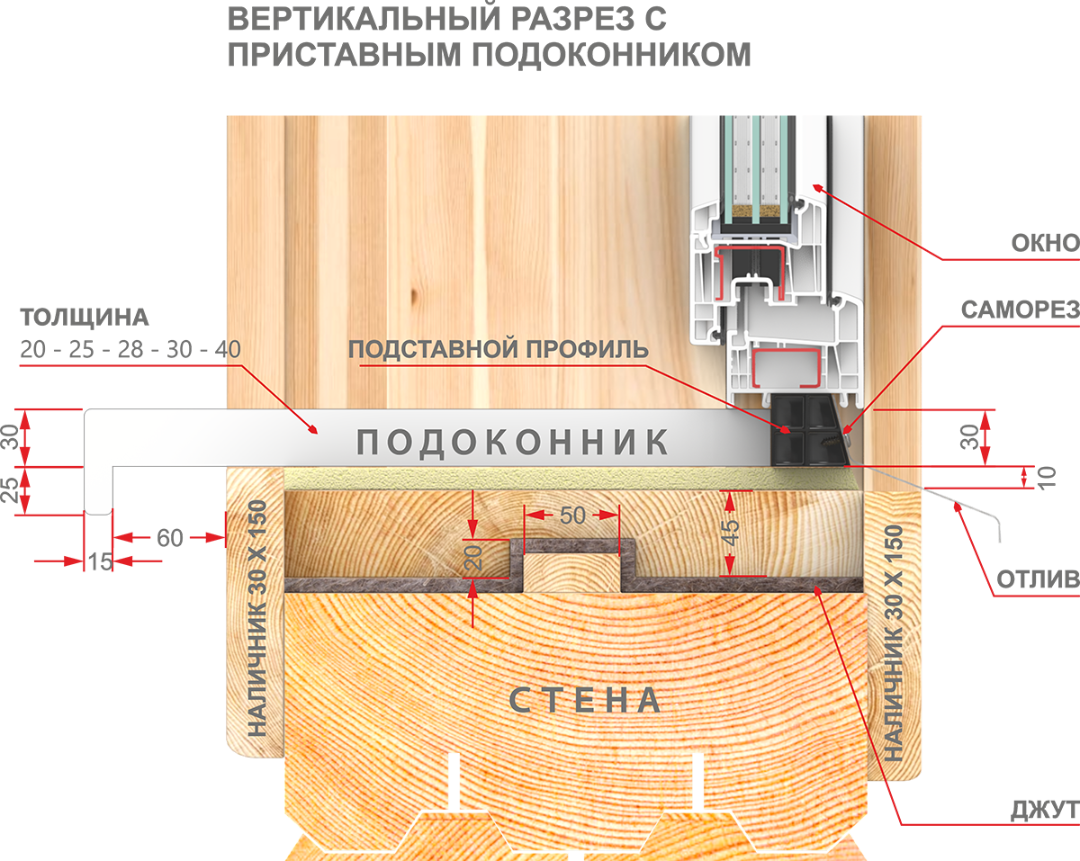 Инструкция установки окна в деревянном доме самостоятельно