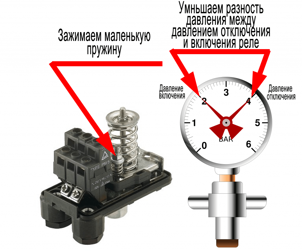 Замена личинки двери своими руками - советы профессионалов - myprofnastil